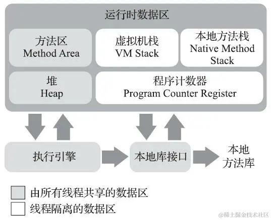 image-20230221174739144.png
