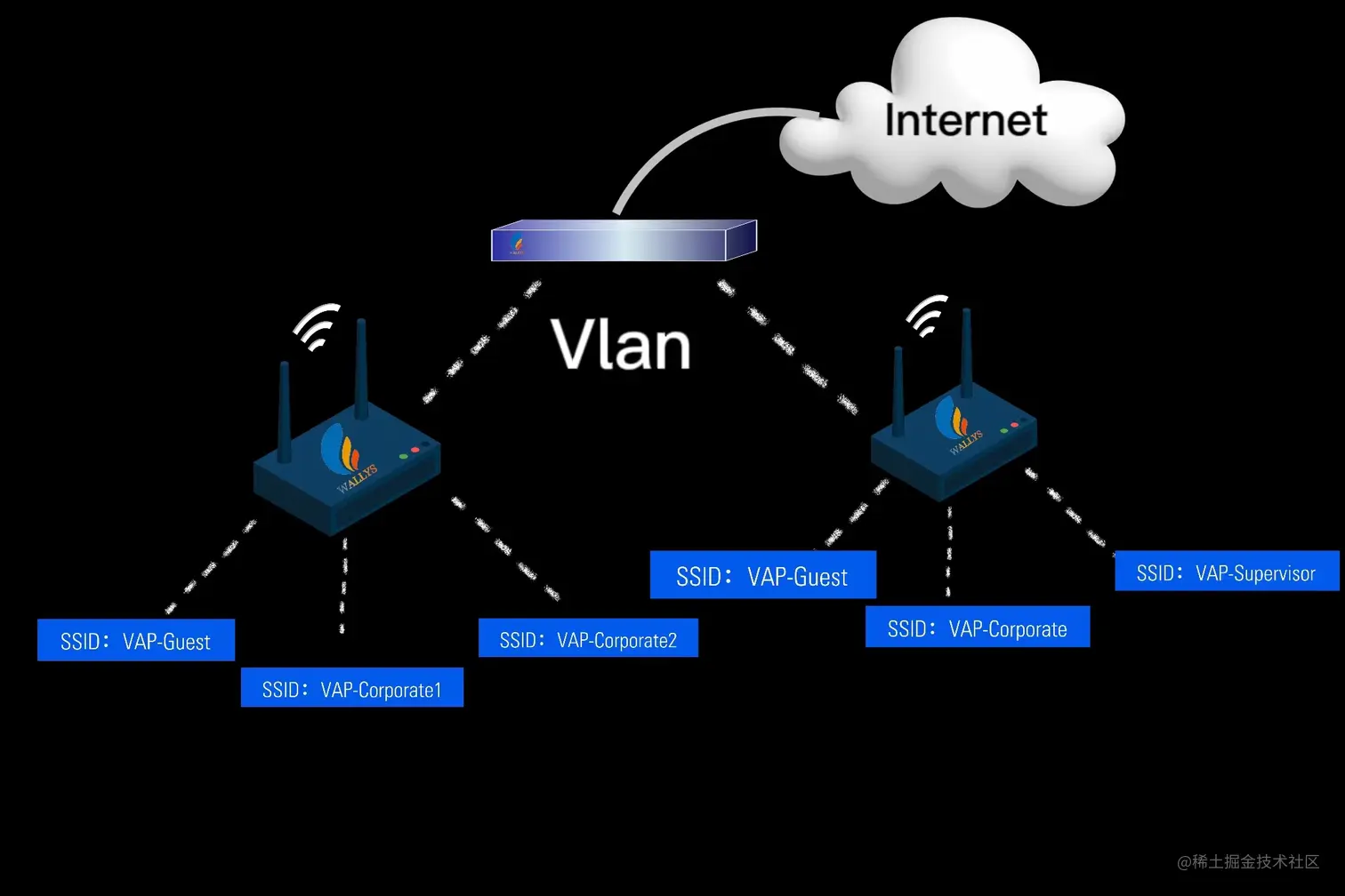 Vlan and Vap.jpg
