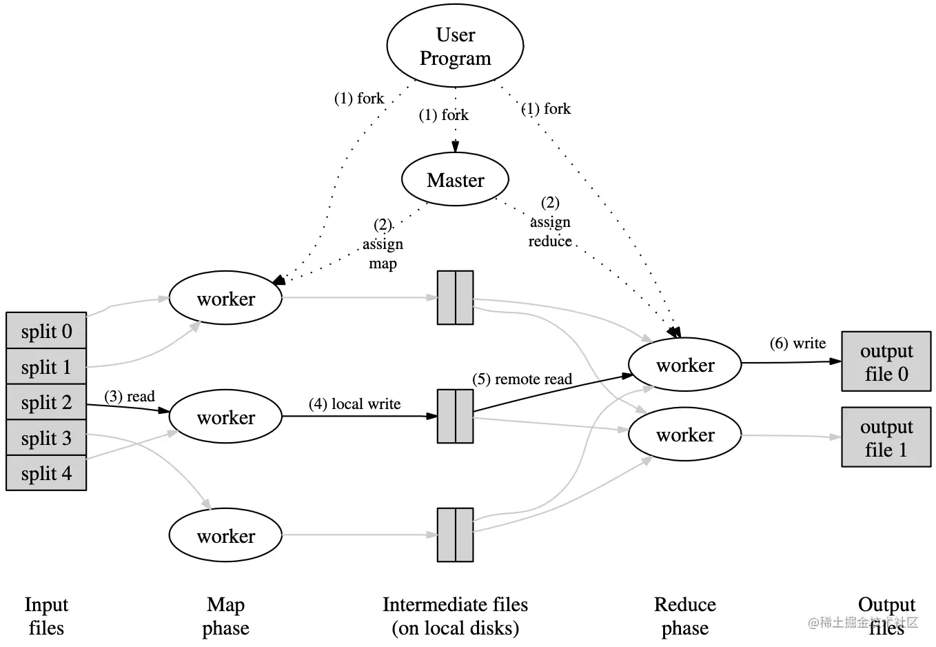 mapreduce overview