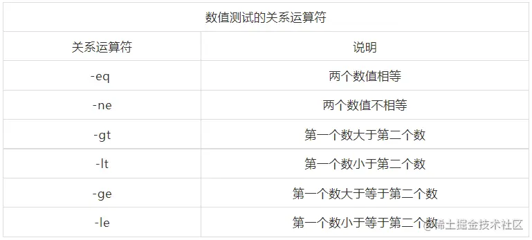Shell编程-条件测试基础篇
