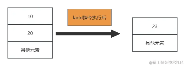 Java虚拟机栈-操作数栈.png