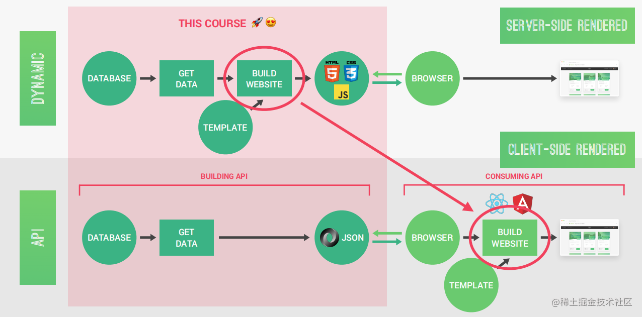 Node.js,Express&MongoDB Bootcamp 2022