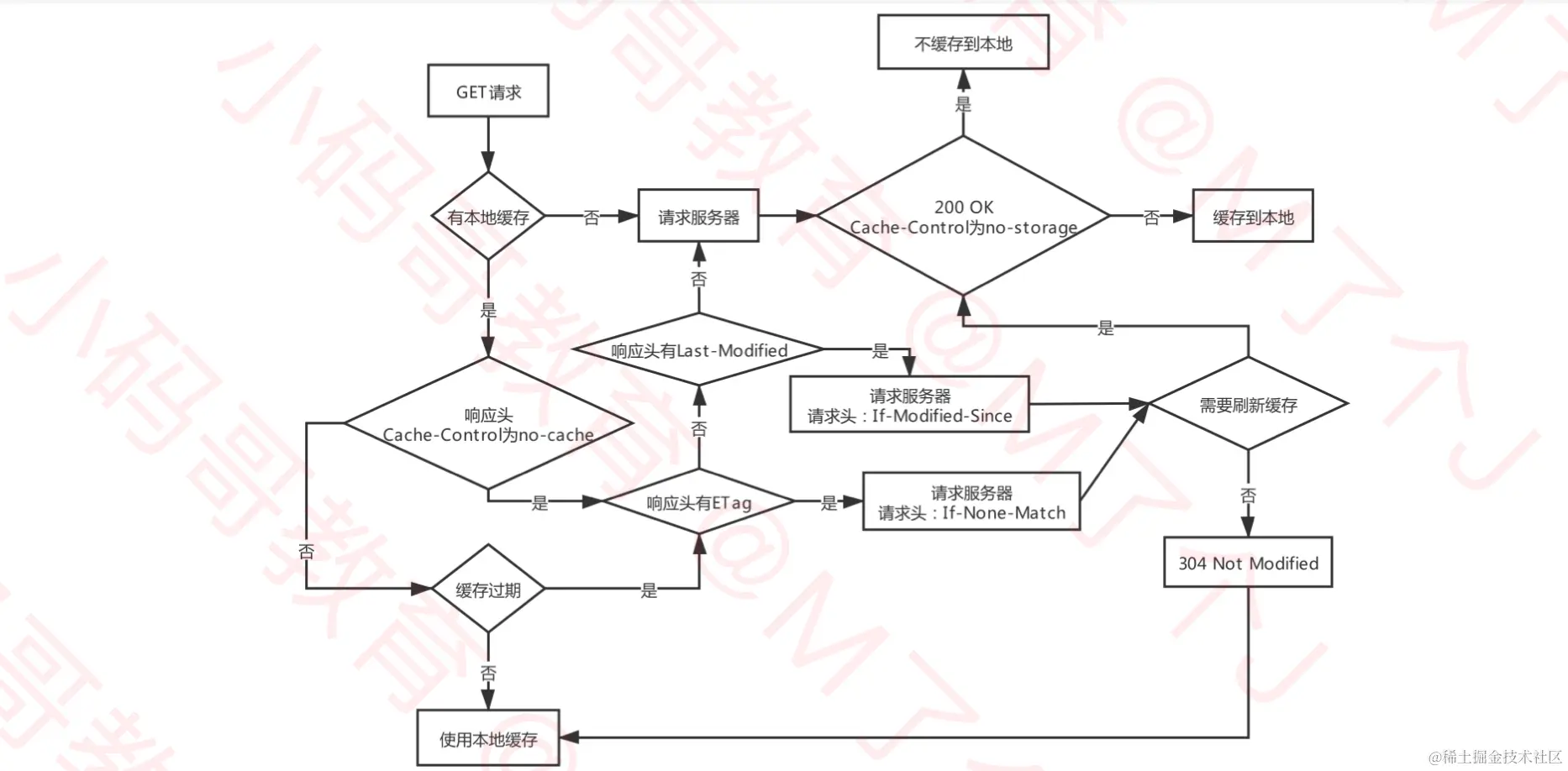 截屏2021-03-10 下午4.53.22.png
