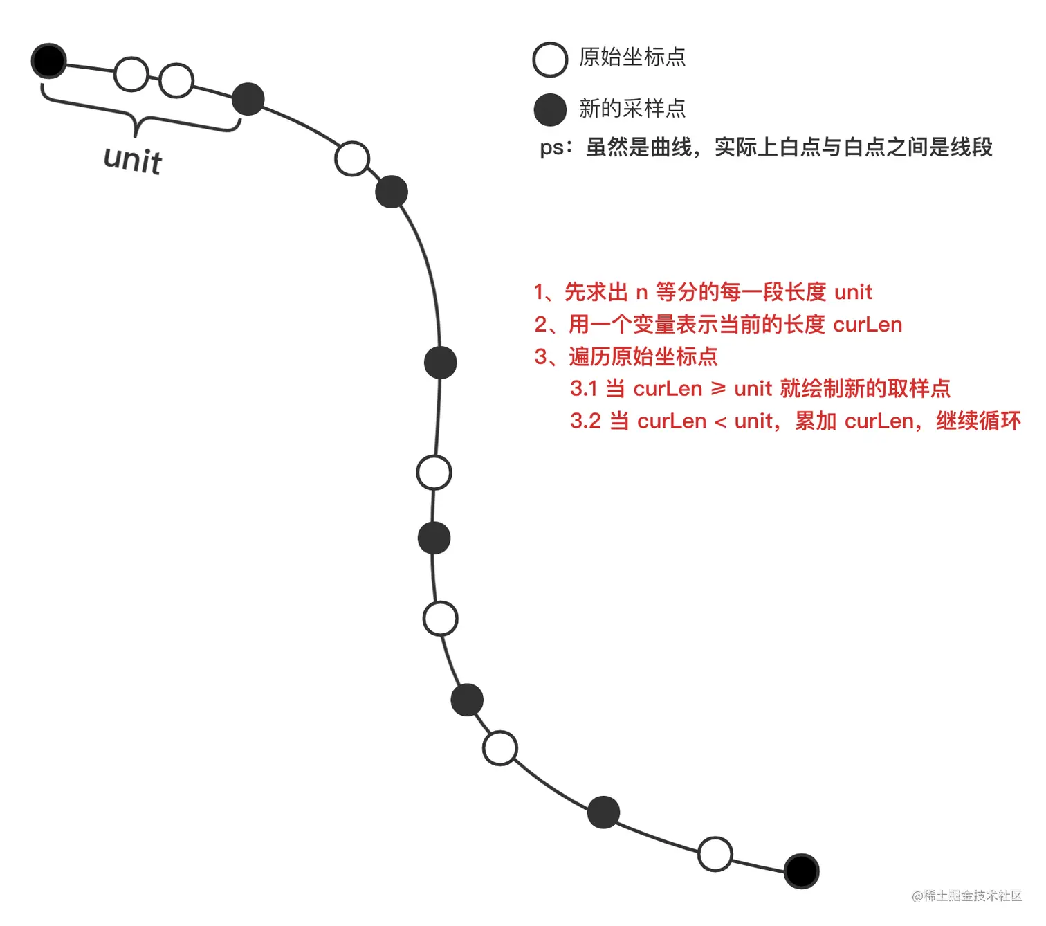 手势采样.png