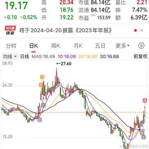 林大大哟于2024-03-06 11:43发布的图片
