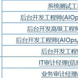 敲门砖计划于2022-06-13 16:04发布的图片