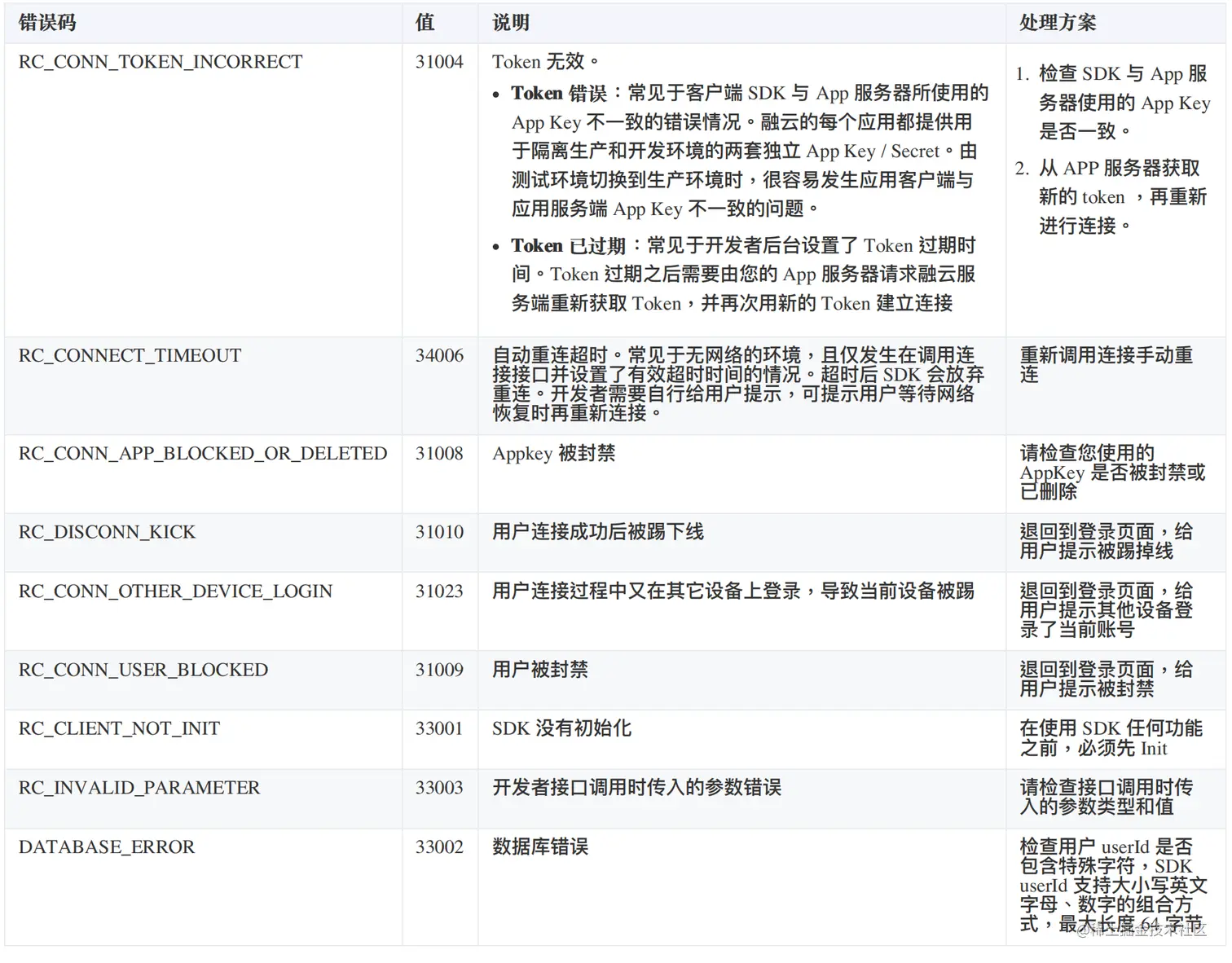 截屏2023-04-11 17.56.59.png