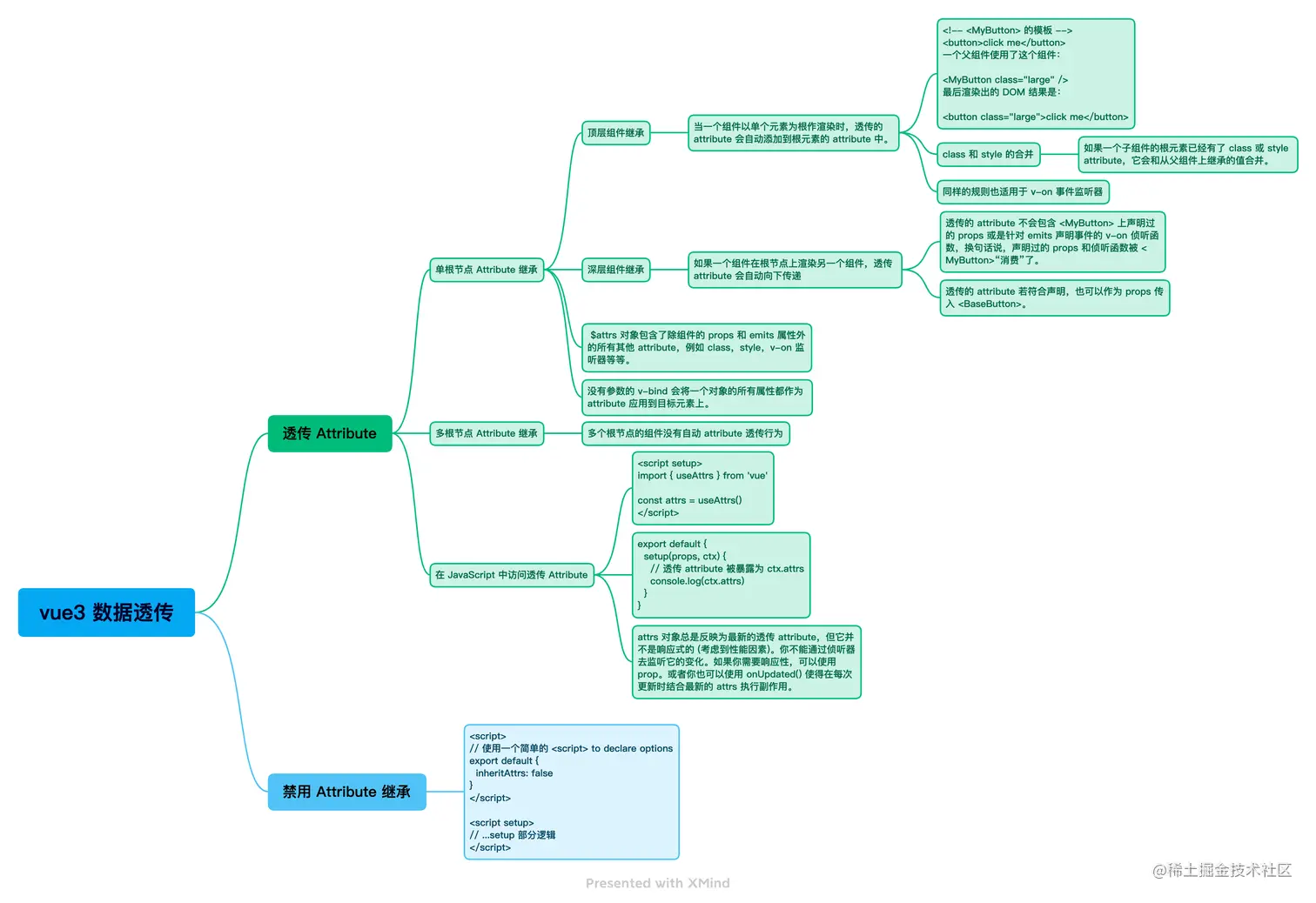 vue3 数据透传.png