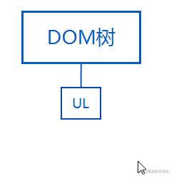 深入理解DocumentFragment -文档片段-一一网