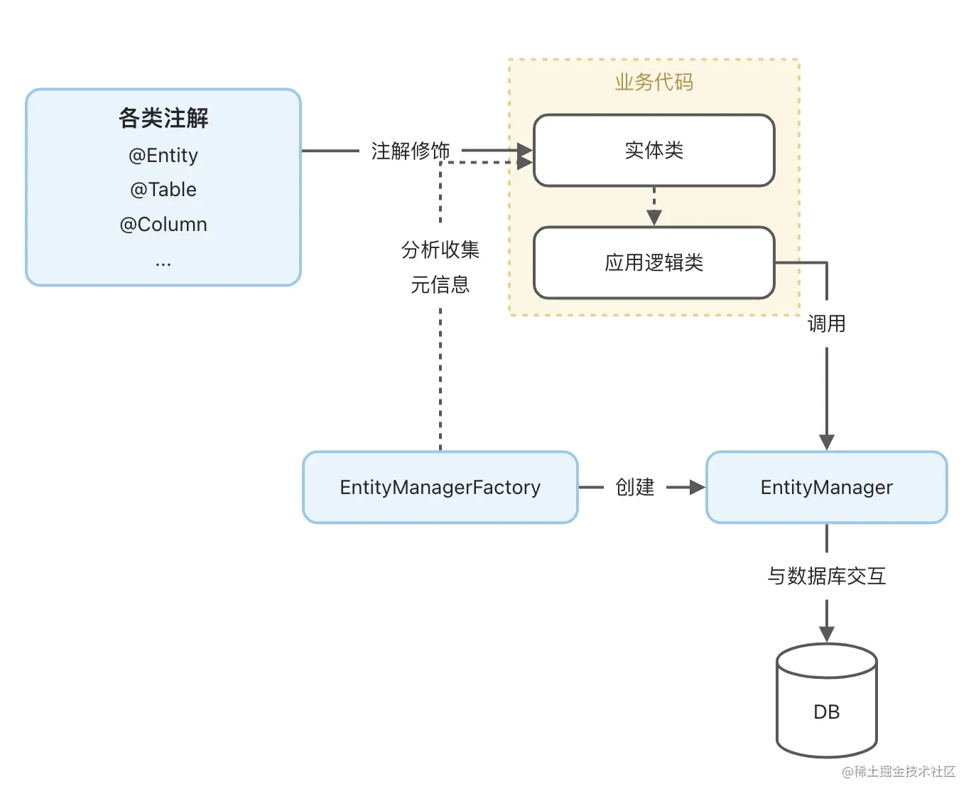 截屏2022-04-05 下午6.23.44.png