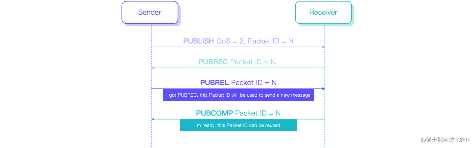 MQTT QoS 2 PUBREL 图9.png