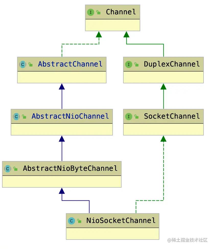 NioSocketChannel.png