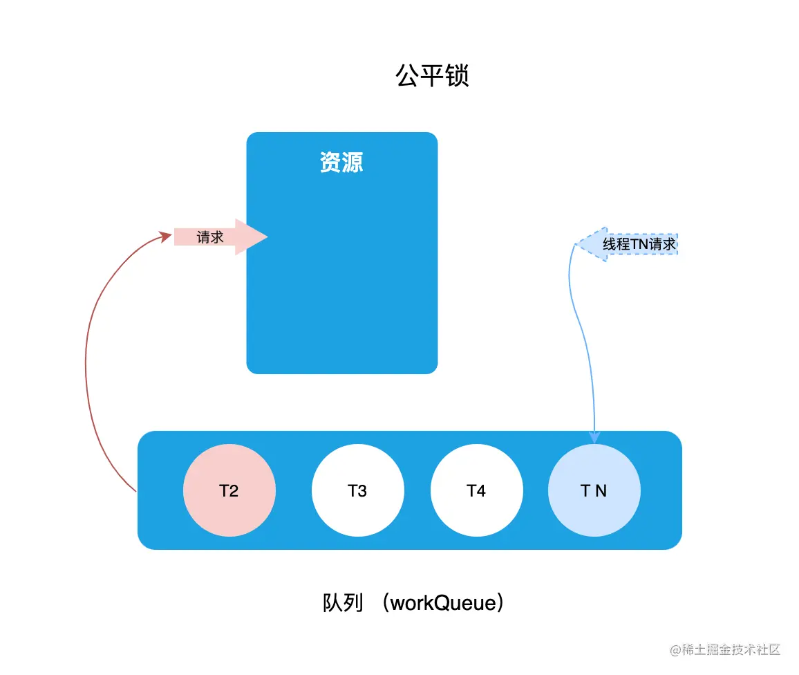 gongpingsuo2.png