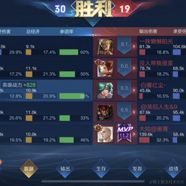 小分词于2022-11-12 01:27发布的图片