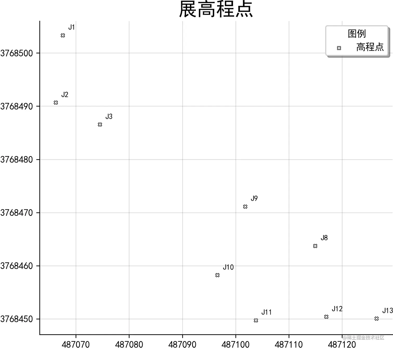 展高程点2.png