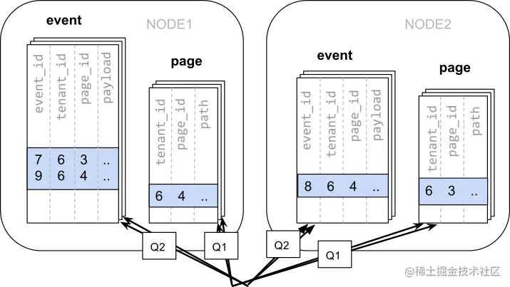 3-colocation-inefficient-queries.png