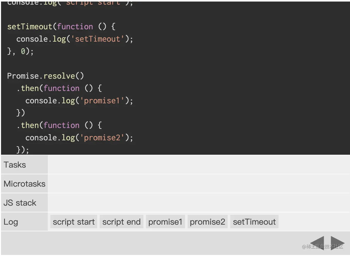 请多用这个例子去理解