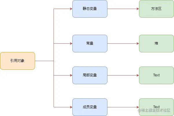 引用对象存储.png