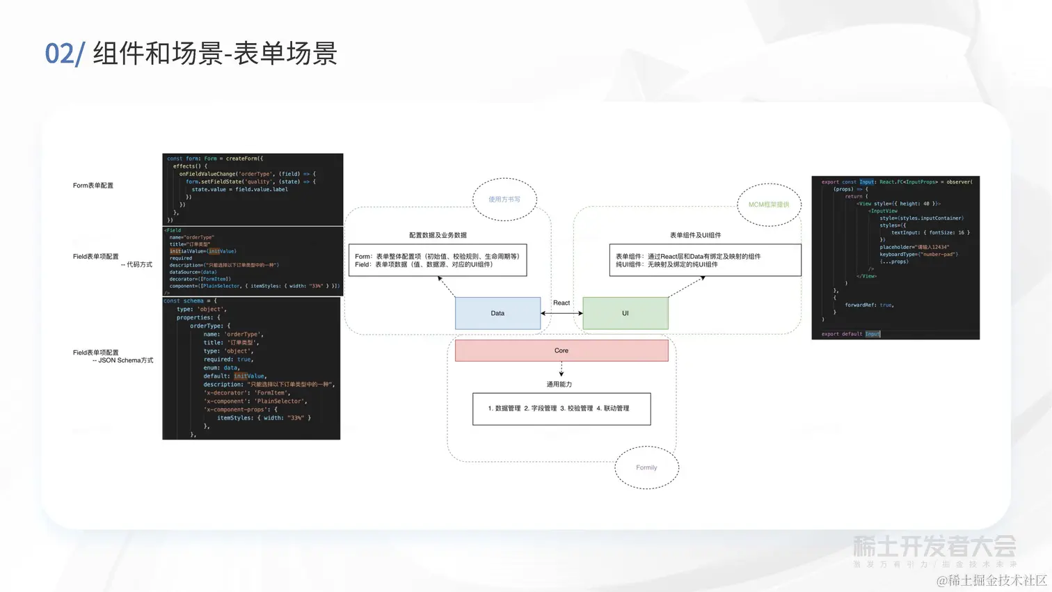 现代 Web 开发-买菜B端容器化实践-高超_页面_32.jpg