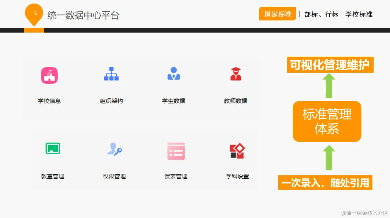 功能.png