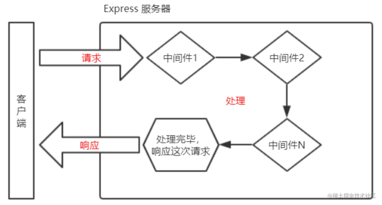 express中间件原理.png