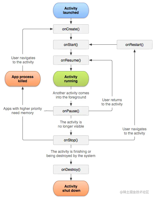 activity_lifecycle.png
