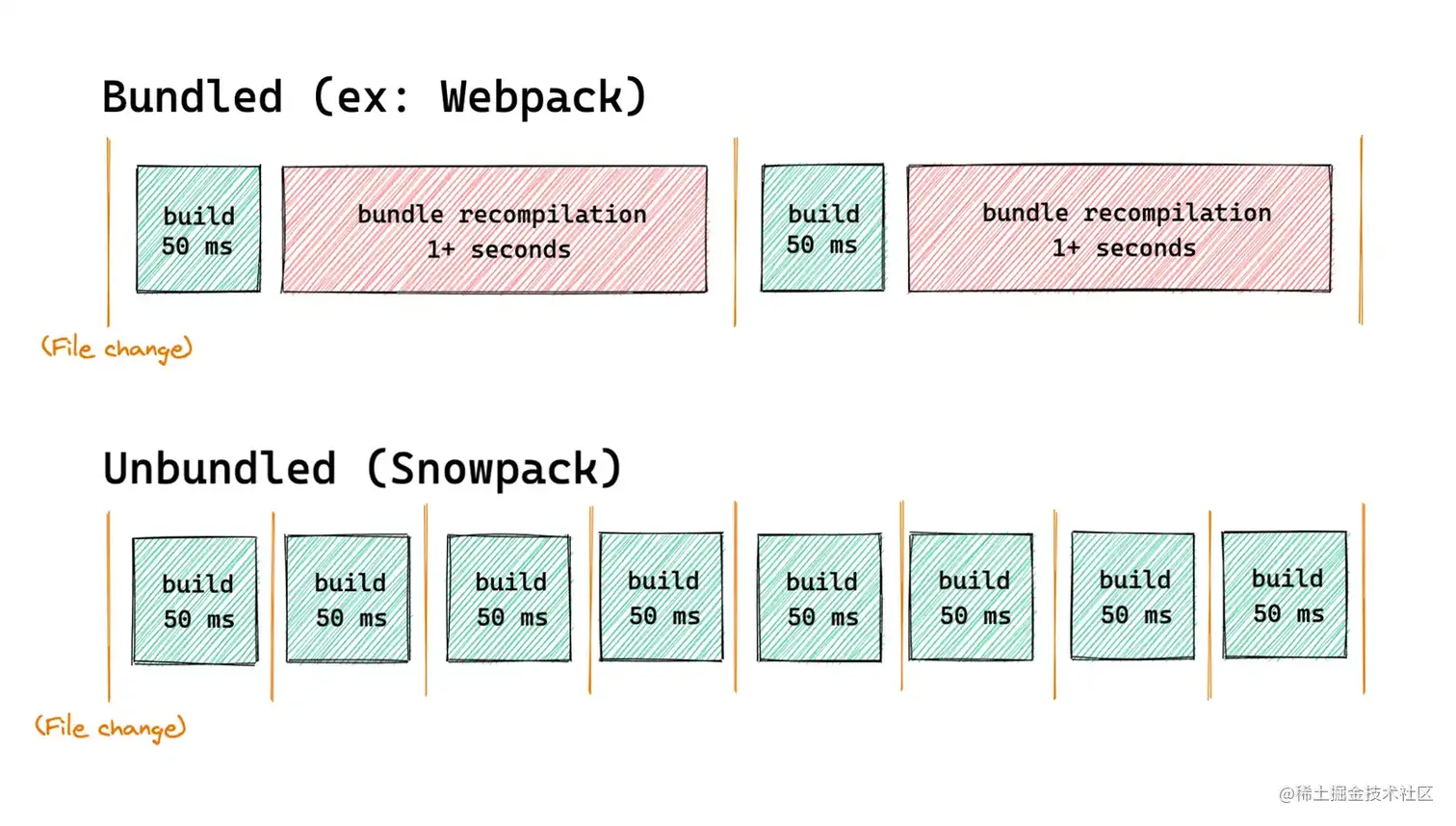 snowpack-unbundled.webp