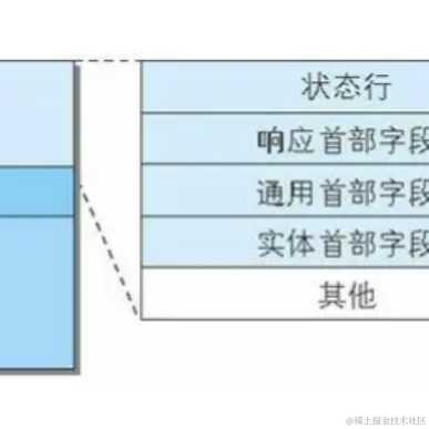 我不是炫耀于2023-05-06 12:32发布的图片