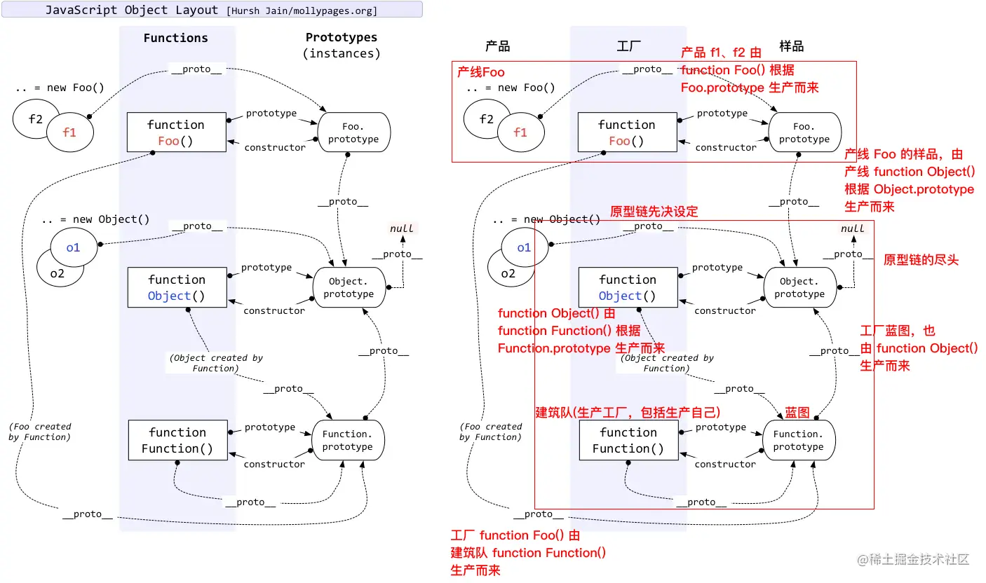 原型链转存失败，建议直接上传图片文件