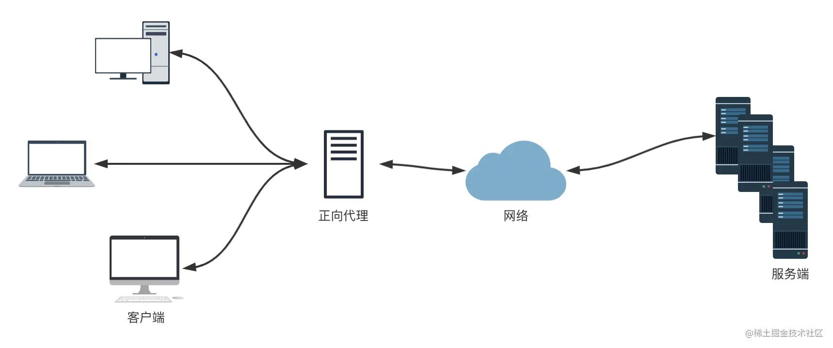 部署Go项目的几种方法