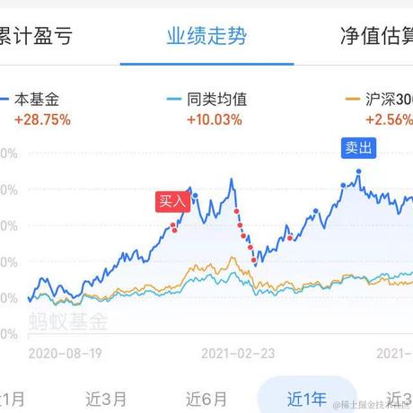 小喵咪于2021-08-20 14:59发布的图片
