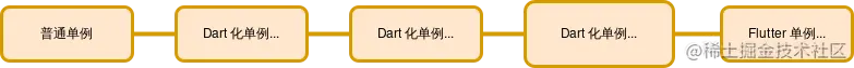 单例模式从南到北