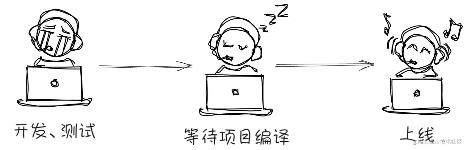 现在的编译