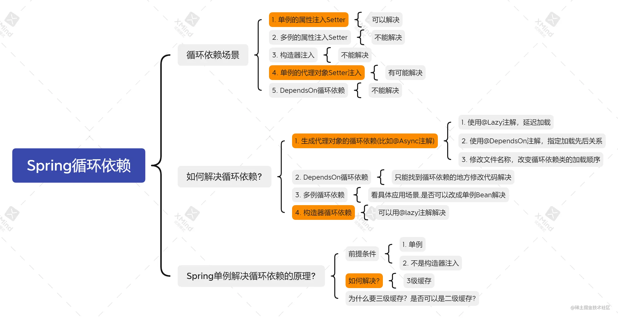 Spring循环依赖.png