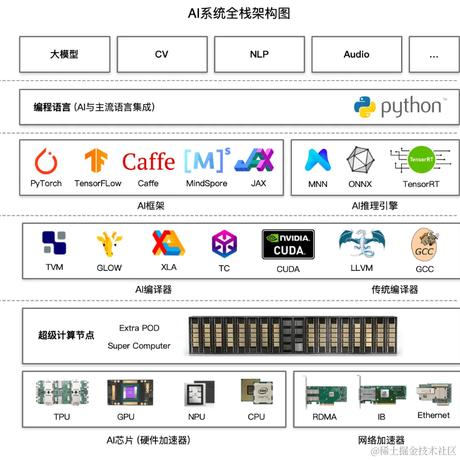 青Cheng序员石头于2024-01-09 10:29发布的图片
