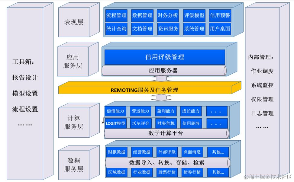 软件架构