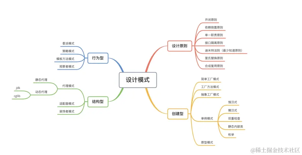 设计模式.png