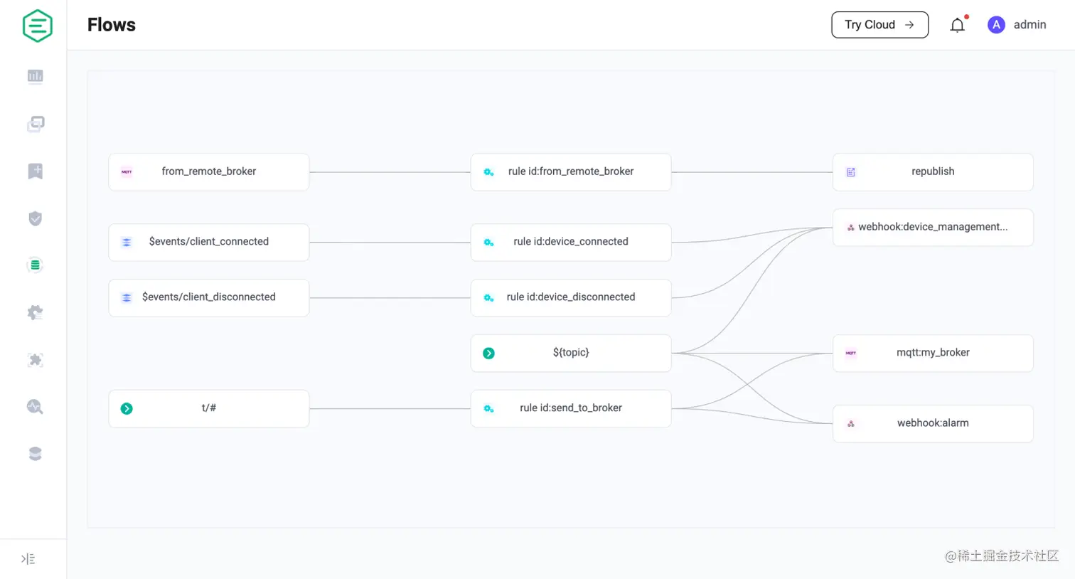 Flow Editor：通过可视化编排规则处理数据流.png