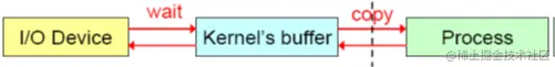 IO.png