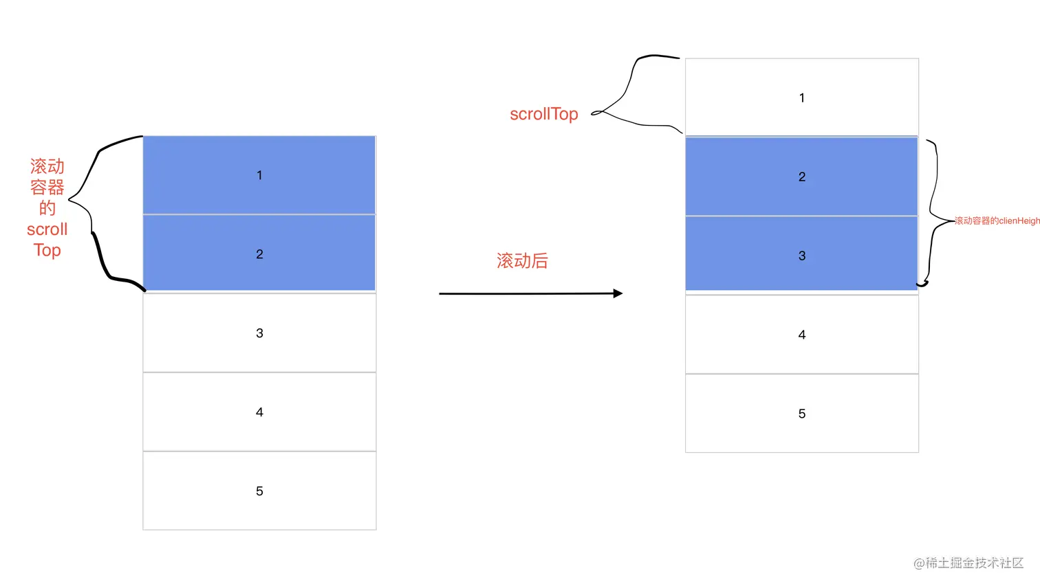 截屏2023-07-08 15.49.38.png