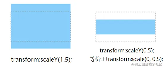 伸缩2.png