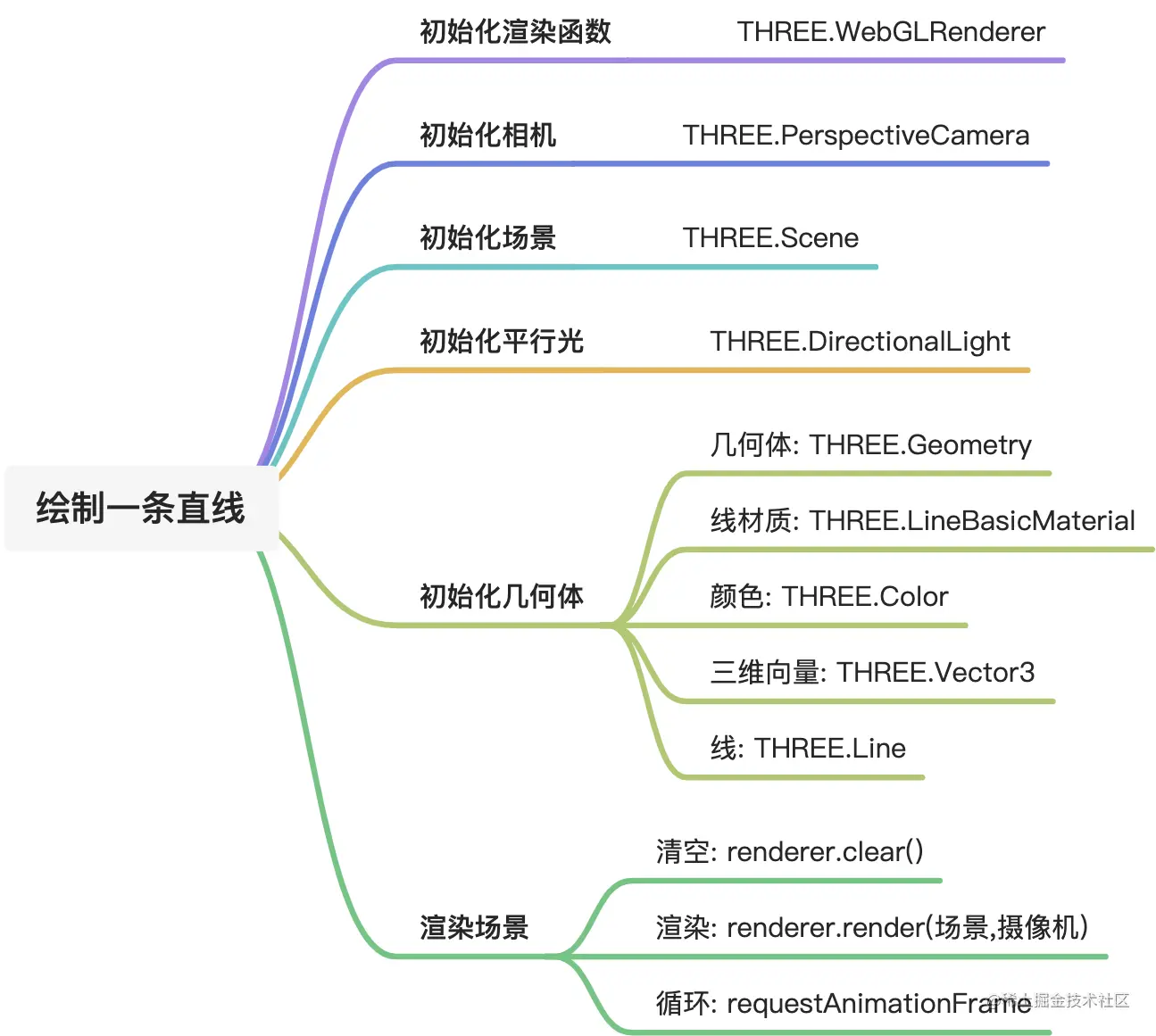 yuque_diagram (1).jpg