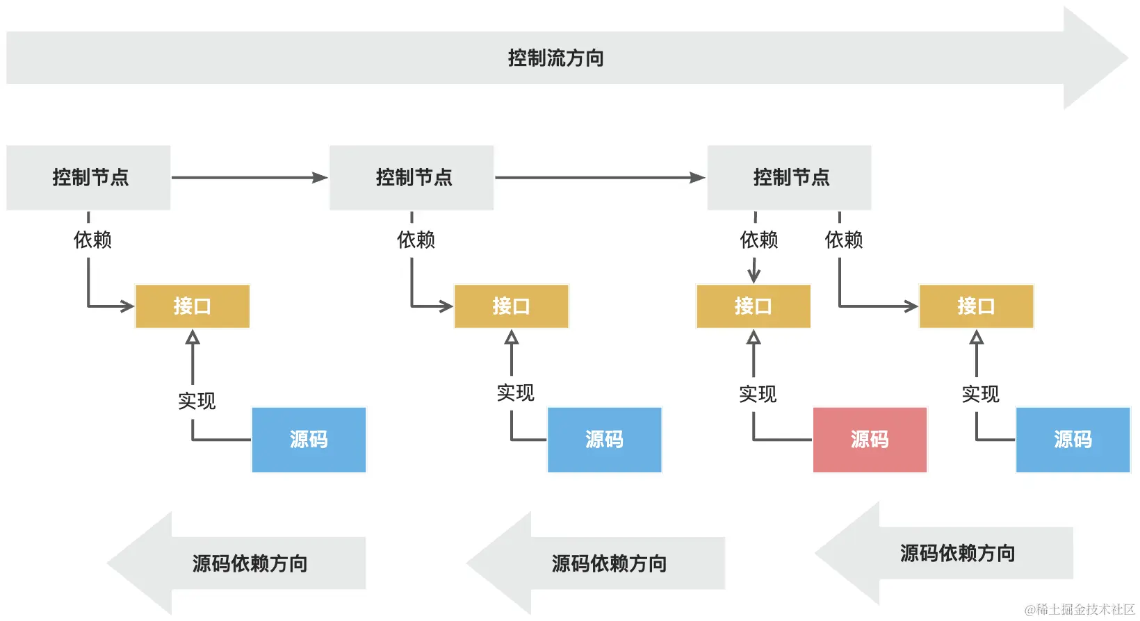 yuque_diagram (9).jpg