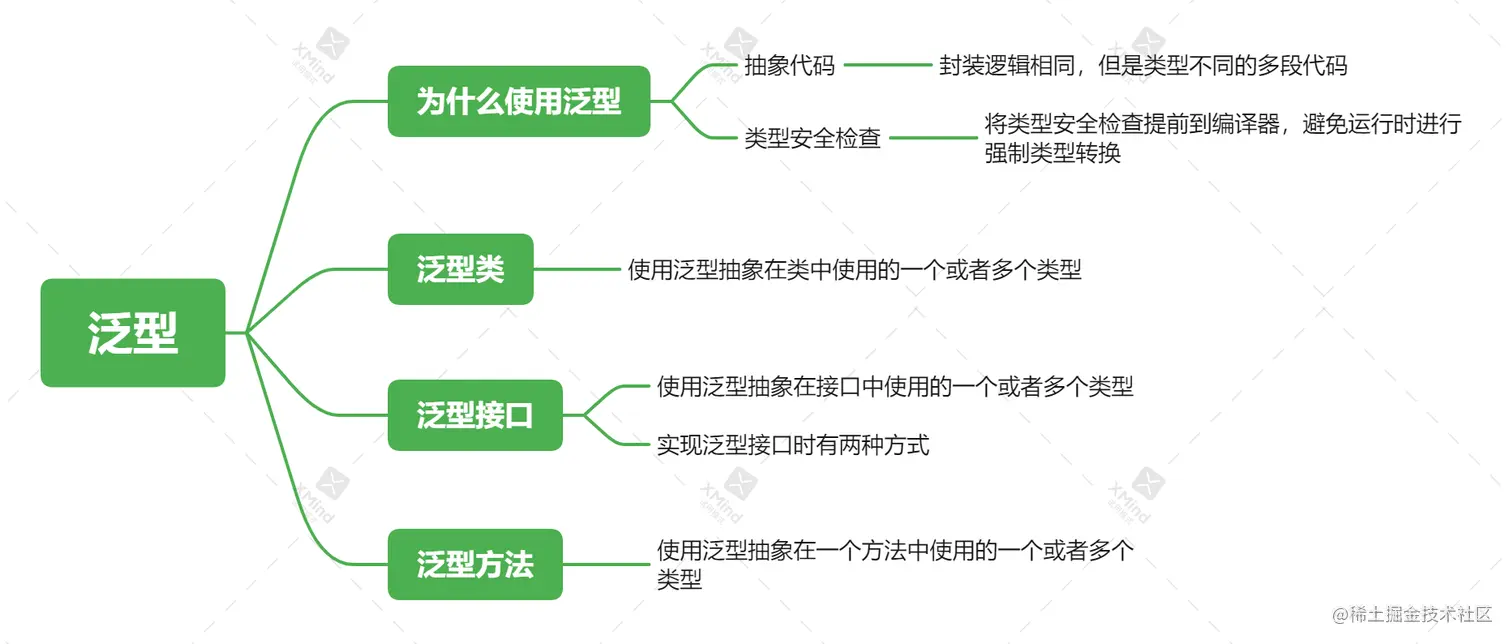 泛型.png