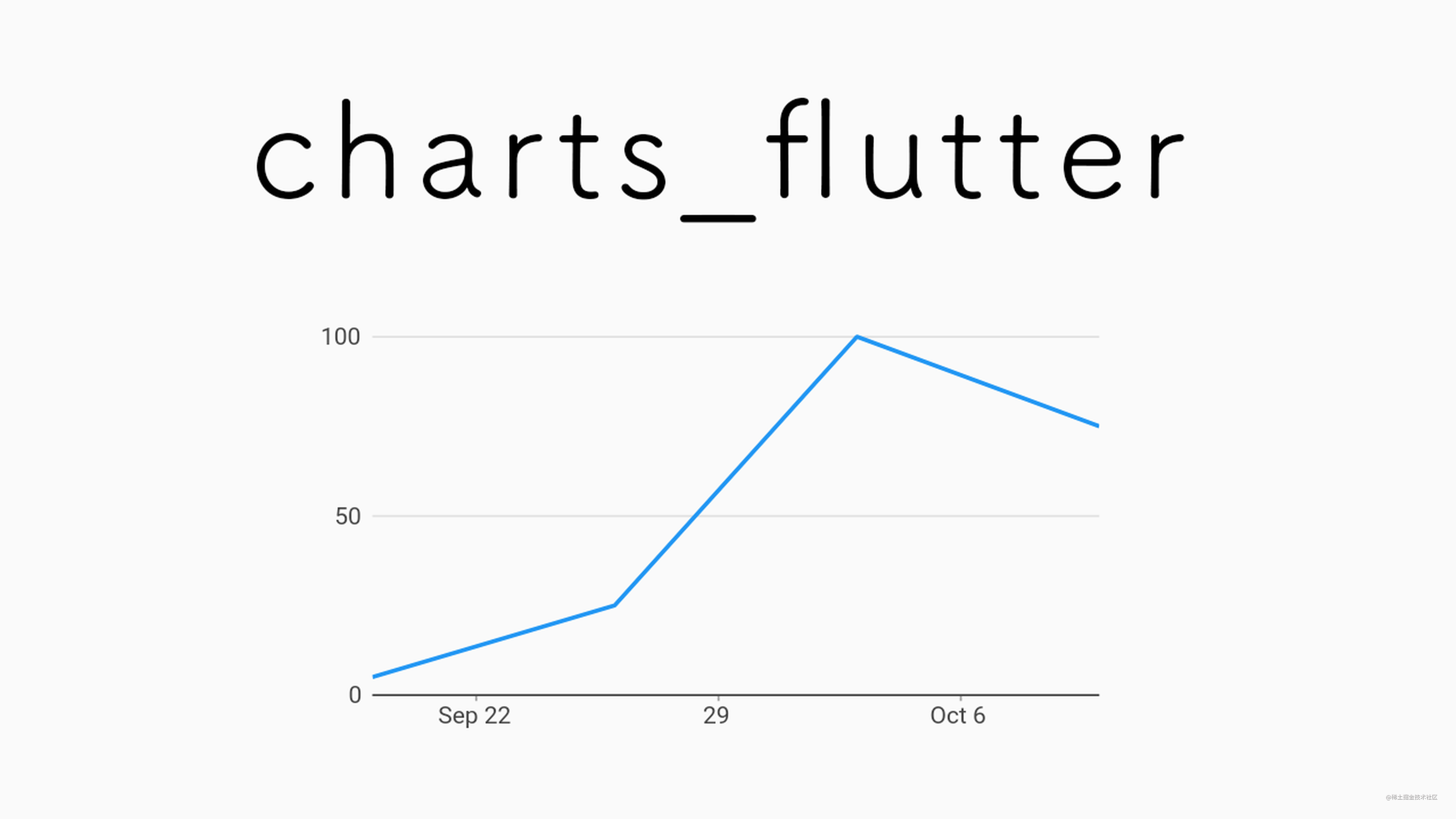谈一谈 charts_flutter的折线图表