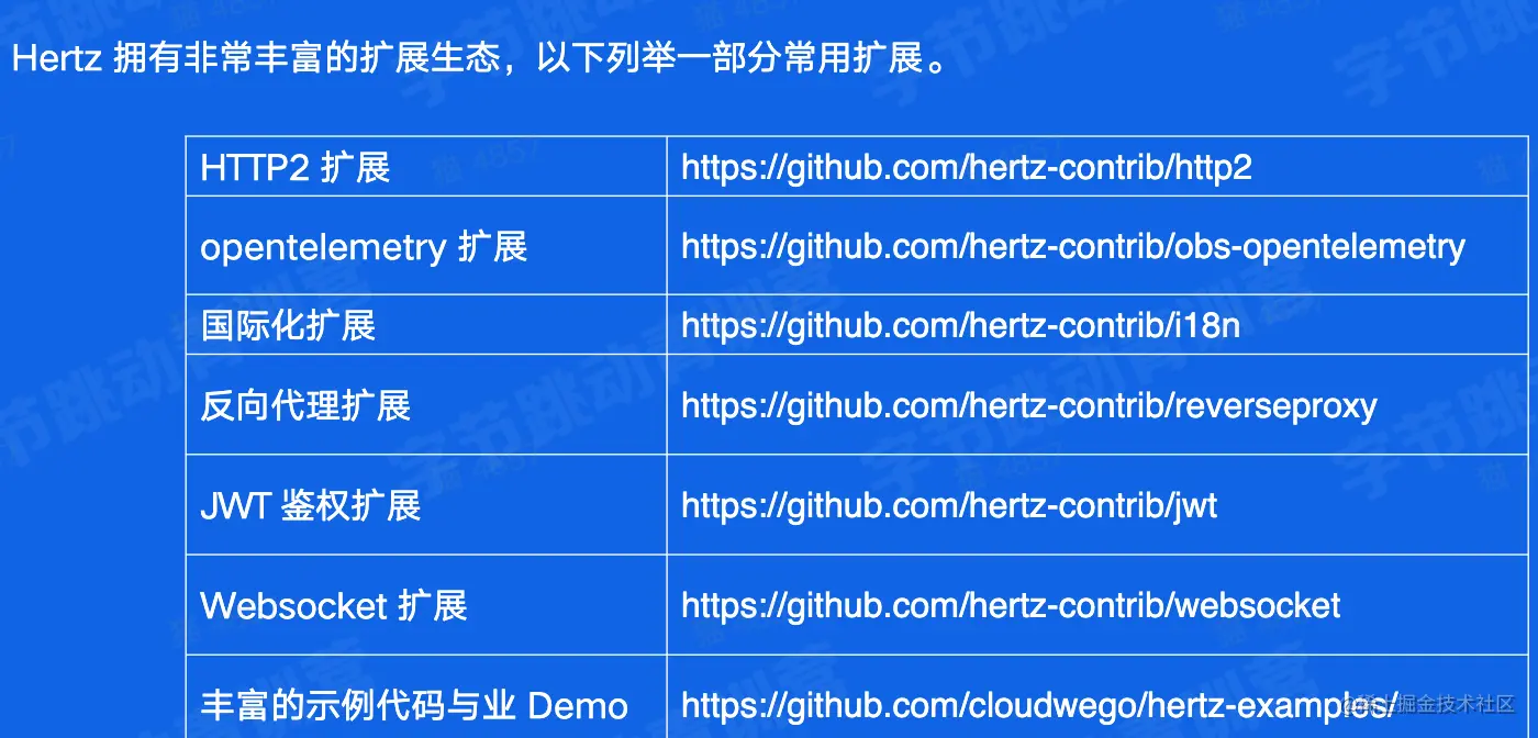 CleanShot 2023-01-20 at 15.34.34@2x.png