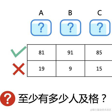 小K算法于2021-04-28 18:06发布的图片