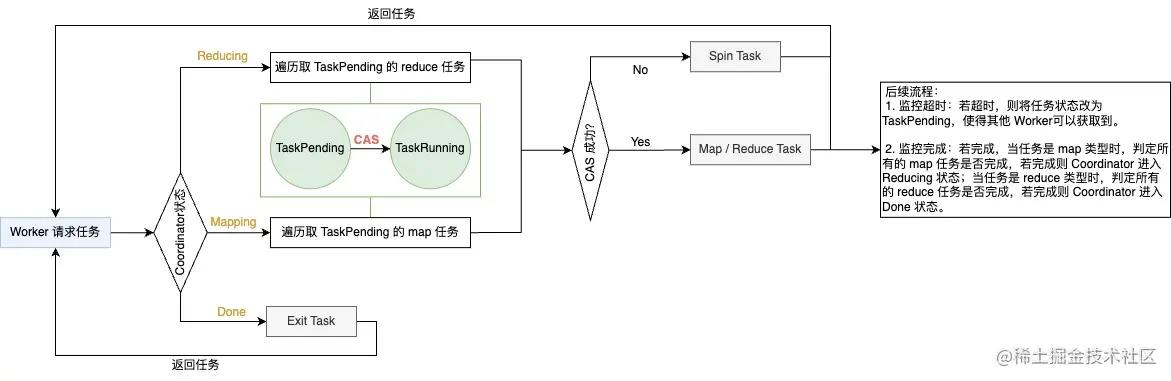mapreduce 获取任务