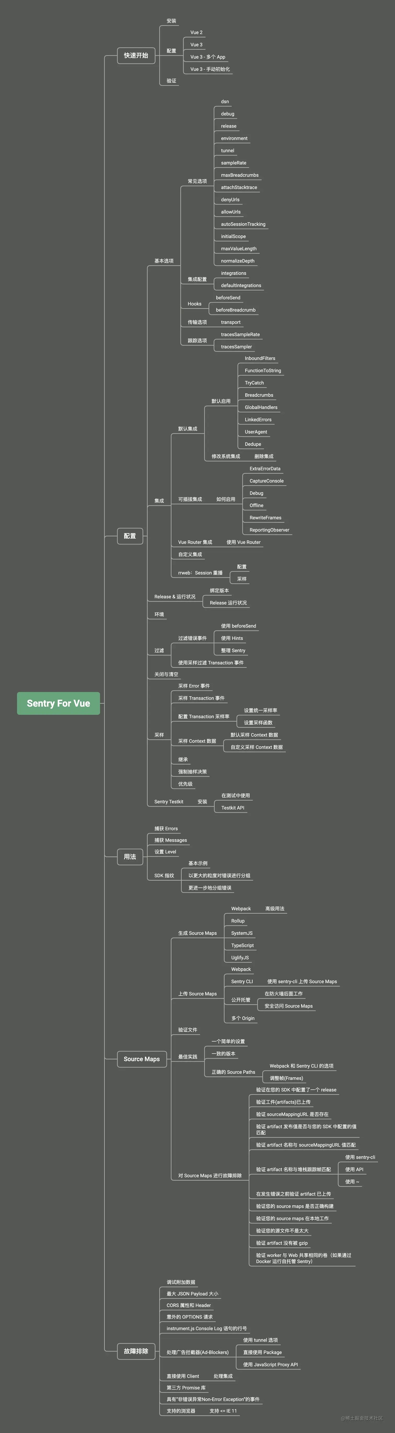 Sentry For Vue.png