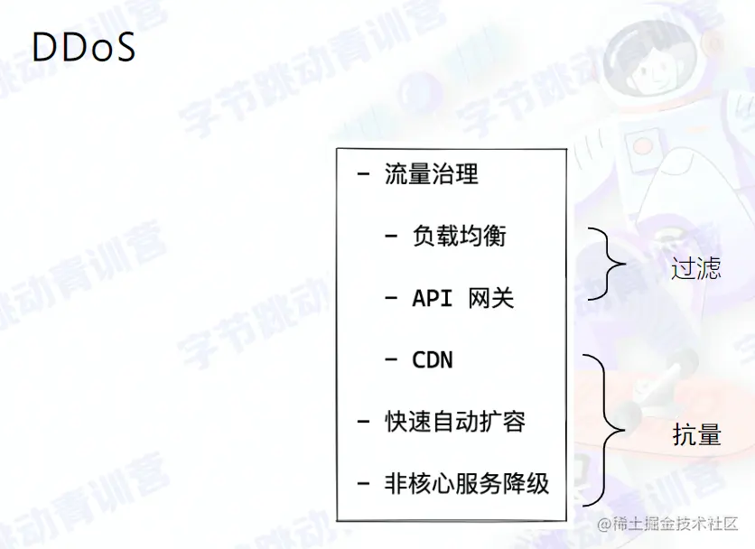 DDoS防御.png